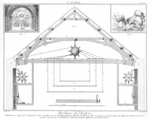 The Encyclopedia of Diderot & d'Alembert Collaborative Translation Project